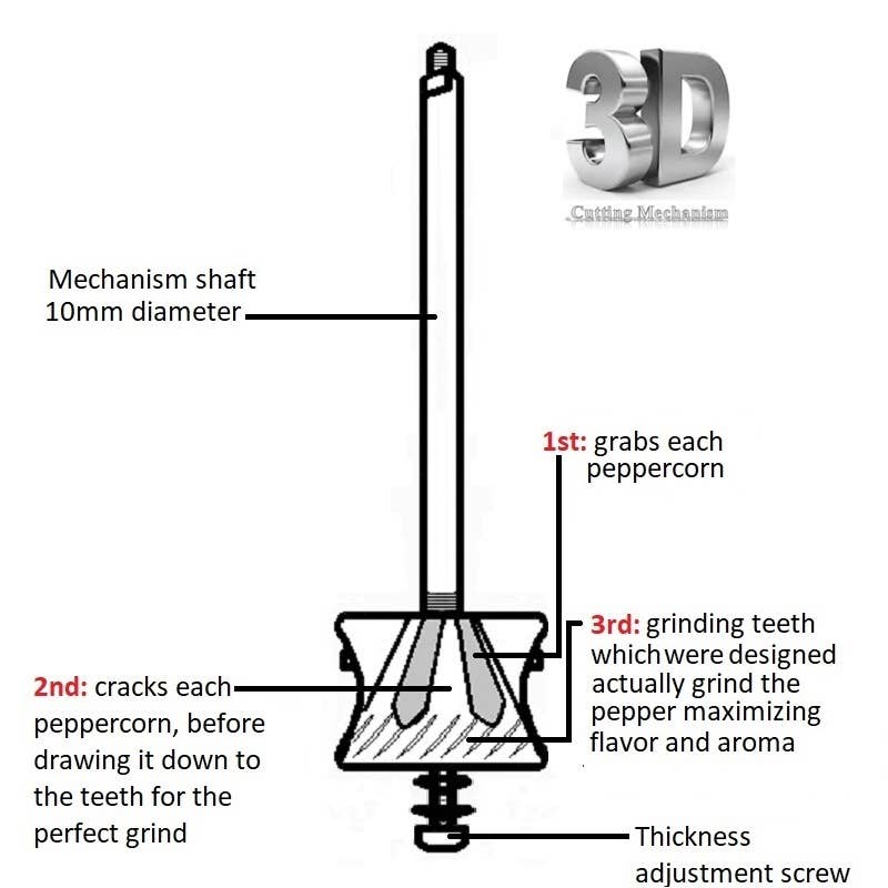 THE ORIGINAL 'SMALL BRASS MILL' - 7" PEPPER GRINDER