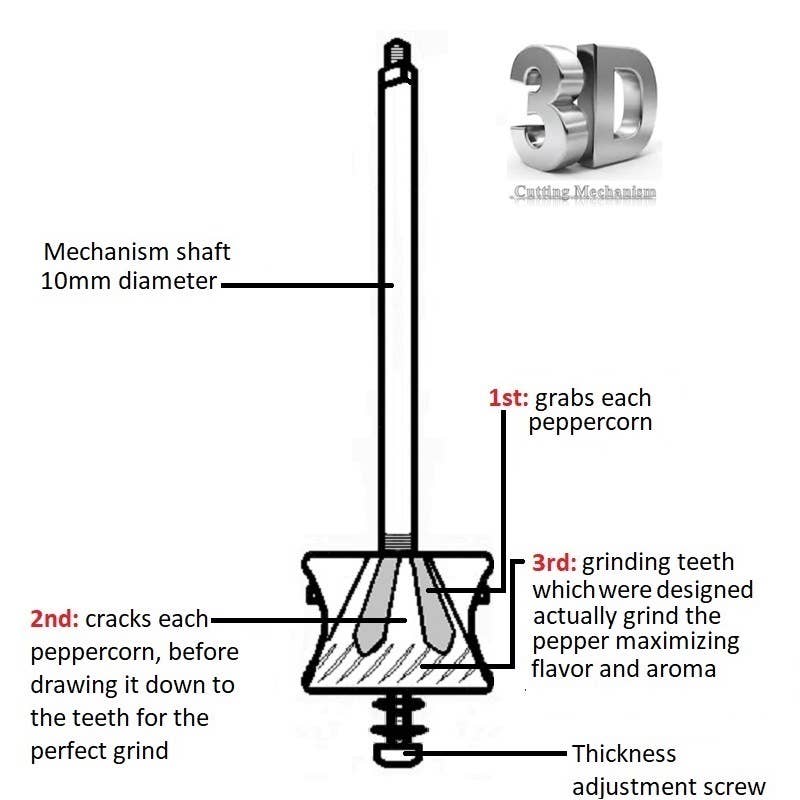 THE ORIGINAL 'SMALL COPPER MILL' - 7" GRINDER